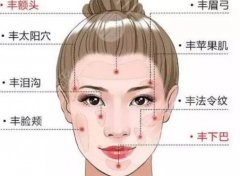 面部填充手术方法有哪些？真人面部填充效果展示